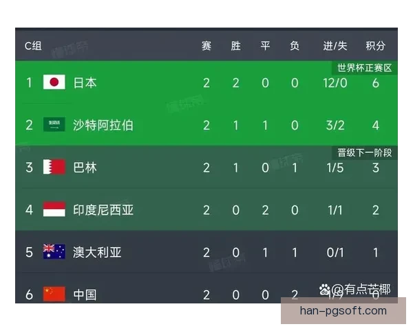 亚足联最新国家队排名公布 日本 伊朗 韩国继续稳居前三